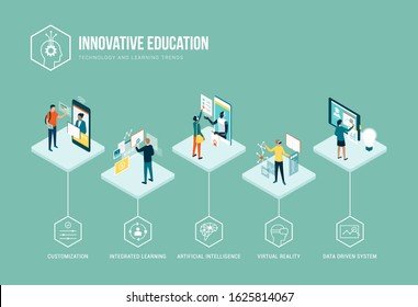 Innovative Education Trends Infographic: Personalization, Integrated Learning, AI, VR And Data Driven Systems