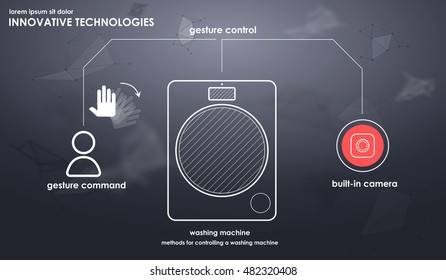 innovative technologies in the washing machine. graphic drawing for print, web and app.