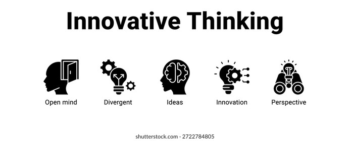Concepto innovador de la Ilustración vectorial del icono del Anuncio del Web del pensamiento para el negocio con el icono de la mente abierta, divergente, ideas.