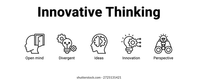 Concepto innovador de la Ilustración vectorial del icono del Anuncio del Web del pensamiento para el negocio con el icono de la mente abierta, divergente, ideas.