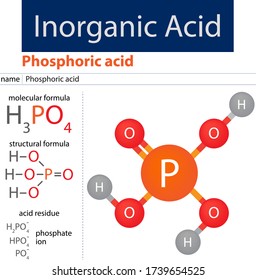 Inorganic Acid Acid Chemistry Stock Vector (Royalty Free) 1739654525 ...