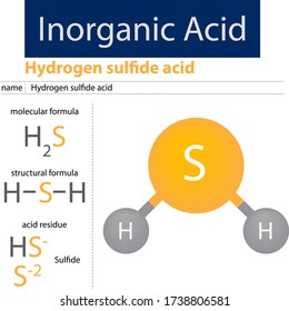 Inorganic Acid Hydrogen sulfide acid chemistry