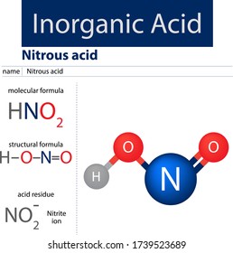 Inorganic Acid Nitric Acid Chemistry