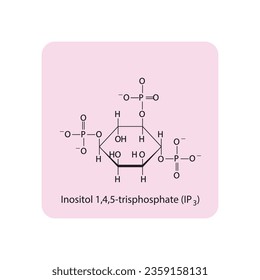 Inositol trisfosfato (IP3) endógeno segundo mensajero en la señalización celular, desempeñando un papel en la liberación de iones de calcio de los almacenes intracelulares Fórmula esquelética de la estructura molecular.