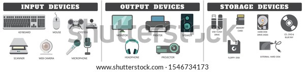 Input Devices Output Devices Storage Devices Stock Vector (Royalty Free ...