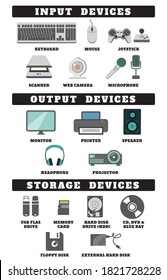 Input, output and storage devices drawing by illustration