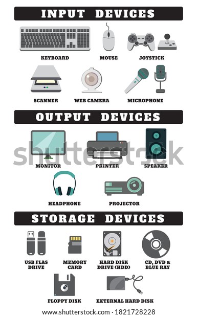 Input,\
output and storage devices drawing by\
illustration