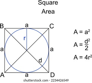 Сircle inscribed in a square ABCD. Side a, inradius r, diagonal d, area A. Square area formula. Vector.