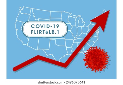 Inscription COVID-19 FLiRT and LB1 in a blue frame.Red arrow shows a sharp increase in incidence against the backdrop of a US map.A large image of a red coronavirus.Image for a news about  new strains