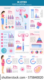 Insemination procedure flat infographic concept with elements and steps of in vitro fertilization process vector illustration