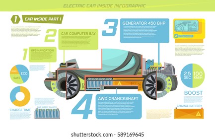 Inside eco electro car with description of its parts flat infographics vector illustration