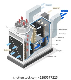 dentro de la industria gran HVAC Ventilación de calefacción y sistema de aire acondicionado Diagrama Isometric ilustración vector de dibujos animados