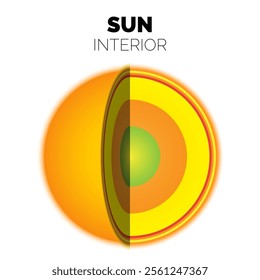 Inside Layers of the Sun Illustration