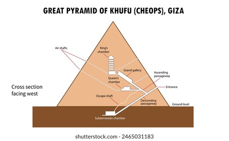 In der Pyramide von Gizeh