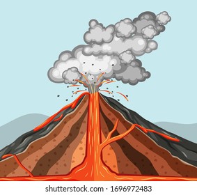 Inside of volcano with lava erupting and smoke coming out illustration