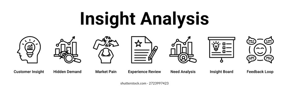 Concepto de Ilustración vectorial de íconos de Anuncio de Web para negocios con ícono de visión Cliente, demanda oculta, dolor de mercado, revisión de experiencia, análisis de necesidades, Tablero de visión.