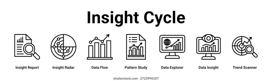 Insight Cycle Web-Banner-Icon Vektorgrafik-Konzept für Unternehmen mit Icon Insight Report, Insight Radar, Data Flow, Pattern Study, Data Explorer, Data Insight.