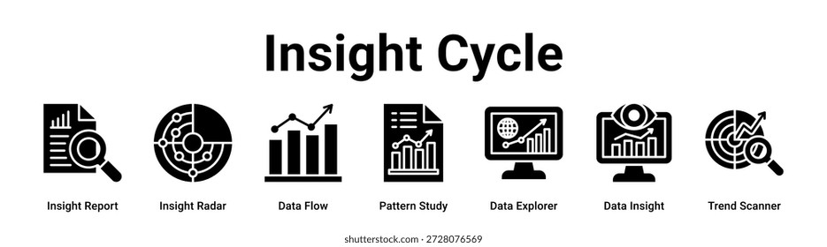Insight Cycle Web-Banner-Icon Vektorgrafik-Konzept für Unternehmen mit Icon Insight Report, Insight Radar, Data Flow, Pattern Study, Data Explorer, Data Insight.