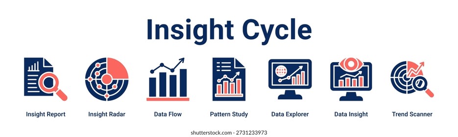 Insight Cycle Web-Banner-Icon Vektorgrafik-Konzept für Unternehmen mit Icon Insight Report, Insight Radar, Data Flow, Pattern Study, Data Explorer, Data Insight.