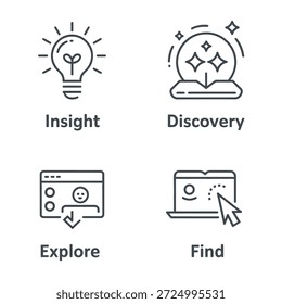 Elementos de pesquisa de descoberta e exploração criativa do Insight
