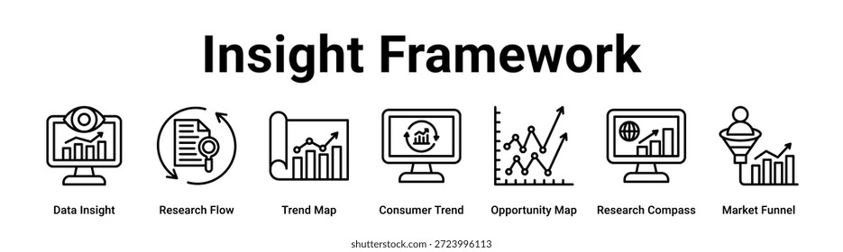 Concepto de Ilustración vectorial de íconos de Anuncio de Web de Insight Framework para negocios con ícono de Data Insight, Flujo de investigación, Mapa de tendencias, Tendencia del consumidor, Mapa de oportunidades, Brújula de investigación.