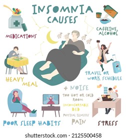 Insomnia causes. Disturbance of sleep. Hyposomnia infographics. Doctor advice in interesting form. Editable vector illustration with funny characters isolated on a white background.