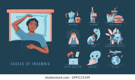 Insomnia causes set. African american woman lying in the bed. Reasons of insomnia: coffee, alcohol, heavy meal, stress, fear, sedentary lifestyle, digital media, smoking, jet lag. Vector illustration