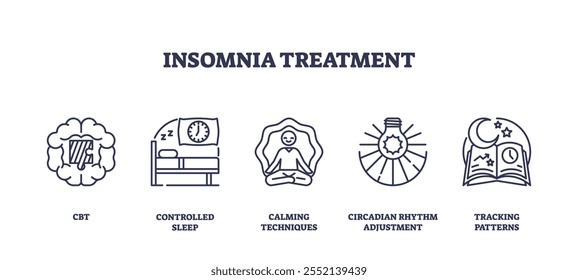 Insomnia treatment icons include CBT, sleep, meditation. Outline icons set.