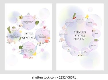 Inspiration poster foe Cycle synging and Nervous system support. Mental health, body care, psychology. Editable vector illustration.