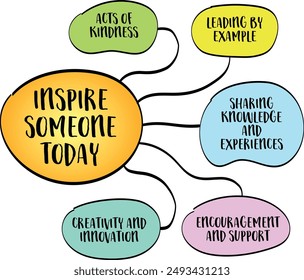 inspire someone today, the impact we can have on others through our actions, words, and examples, mind map infographics sketch