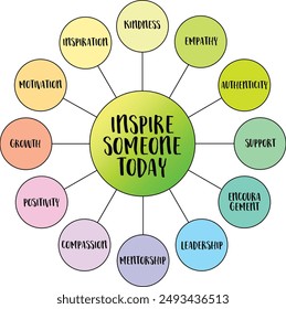 inspire someone today, the impact we can have on others through our actions, words, and examples, mind map infographics sketch