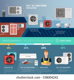 Installation of air conditioners infographic. Split system, check ventilation systems, air conditioner installment and repair