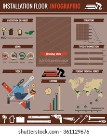 Installation floor infographic, tools infographic, repairs,  renovation, remodeling,  symbol, icon tools, saw, ruler, building level, nail, screwdriver, drill, hammer