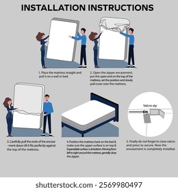 Installation guide for mattress protector, how to encase a mattress protector to mattress