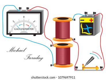 The installation of M. Faraday for the study of electromagnetic induction which arises as a result of the closure and opening of the circuit of the electrical current.