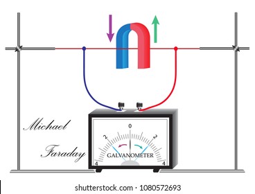 Installation of M. Faraday for the study of electromagnetic induction, the emergence of an induction current in a closed conductor.