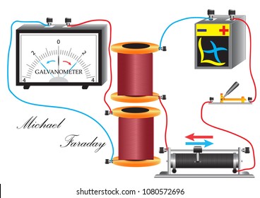 Installation M Faraday Study Electromagnetic Induction Stock Vector ...