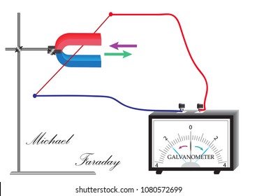 Installation M Faraday Study Electromagnetic Induction Stock Vector ...