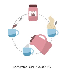 Ilustración del vector de instrucción de paso de café instantáneo.