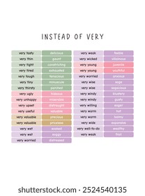 Instead of Very - This poster offers precise alternatives to "very" by listing descriptive words. It helps replace common phrases, enhancing language and writing skills. Ideal for Educational posters