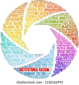 Institutional Racism word cloud on a white background. 