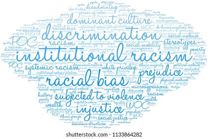 Institutional Racism word cloud on a white background. 
