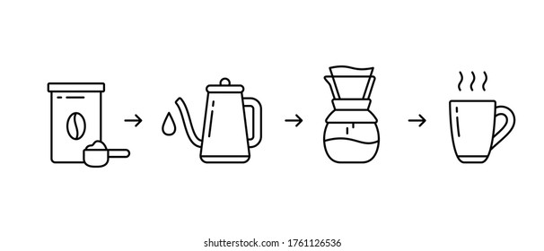 Instrucciones para la preparación de bebidas en vivero sobre cafetera. Cuatro pasos para terminar el café recién hecho. Icono lineal para el diseño del embalaje. Contorno de ilustración vectorial aislada. Frasco de café, olla, taza