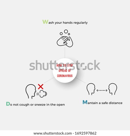 Instruction chart for the precautions to take during the coronavirus. 