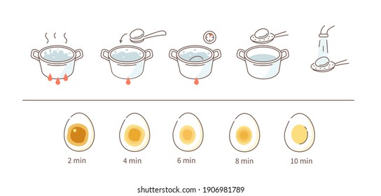 Instrucción Cómo hervir huevos. Dirección de cocción para huevos duros y blandos. Variaciones de tiempo diferentes según la doneidad. Ilustración de vectores de línea plana y conjunto de iconos.