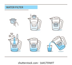 
Instruction How to Prepare and Use Water Filter. Clear Drinking Water form Filter Jag. Potable Purified Water Concept.  Flat Vector Illustration and Icons set. 