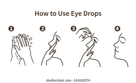 Instruction how to use eye drops. Vector illustration.