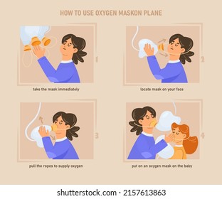 Instruction On How To Use Oxygen Mask Cartoon Illustration Set. Woman Or Passenger Putting Mask On Herself And Little Kid During Airplane Or Aircraft Emergency. Safety, Flight, Demonstration Concept