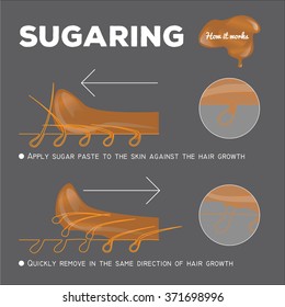 instruction of sugaring epilation. how it works. sugar paste