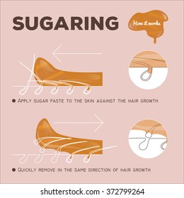 instruction of sugaring epilation. how it works. sugar paste